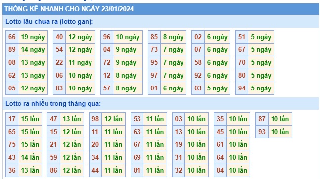 Soi cầu XSMB 23-01-2024 Win2888 Chốt số Lô Đề Miền Bắc thứ 4
