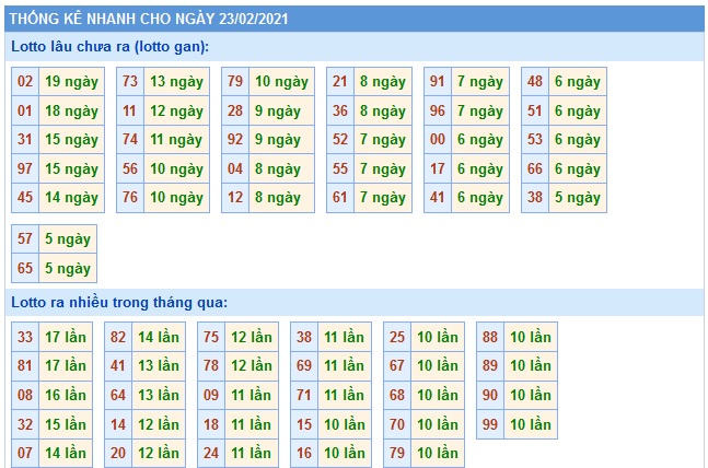Soi cầu XSMB 23-2-2021 Win2888