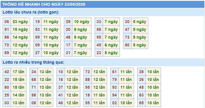 Soi cầu XSMB 23-5-2020 Win2888