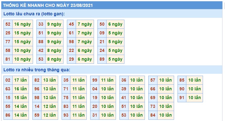 Soi cầu XSMB 23-8-2021 Win2888