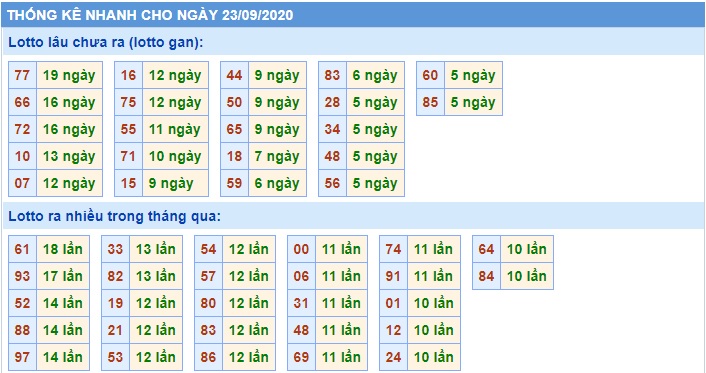 Soi cầu XSMB 23-9-2020 Win2888