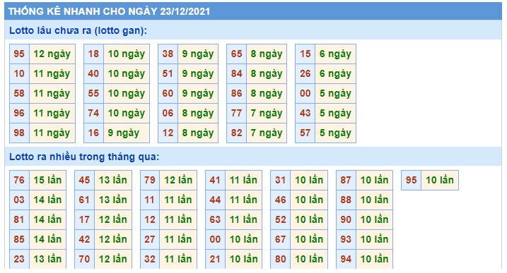 Soi cầu XSMB 23-12-2021 Win2888