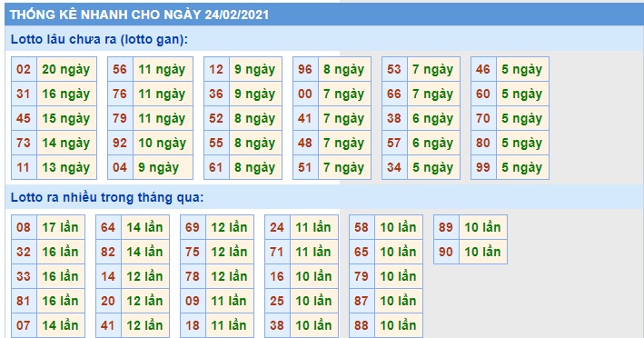 Soi cầu XSMB 24-2-2021 Win2888