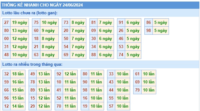 Soi cầu XSMB 24-06-2024 Win2888 Dự đoán Xổ Số Miền Bắc thứ 2