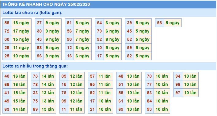 Soi cầu XSMB 25-2-2020 Win2888