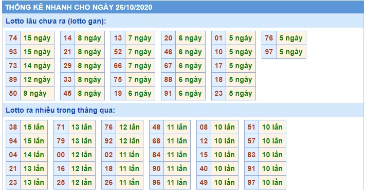 Soi cầu XSMB 26-10-2020 Win2888