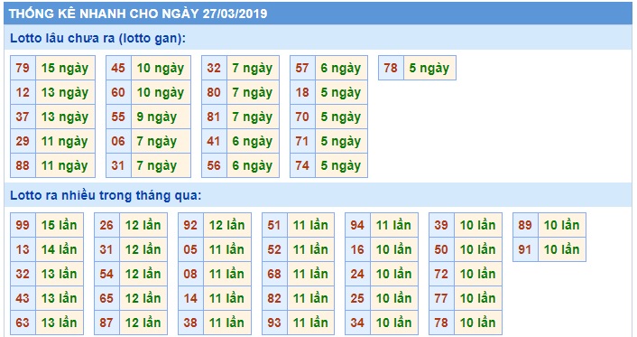 Soi cầu XSMB Win2888 27-3-2019