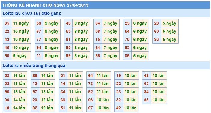 Soi cầu XSMB 27-4-2019 Win2888