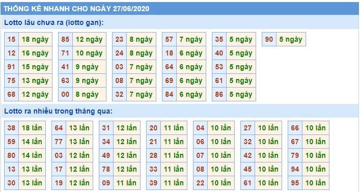 Soi cầu XSMB 27-6-2020 Win2888