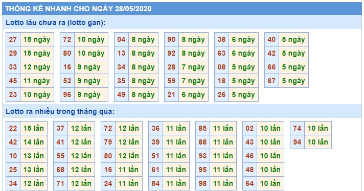 Soi cầu XSMB 28-5-2020 Win2888