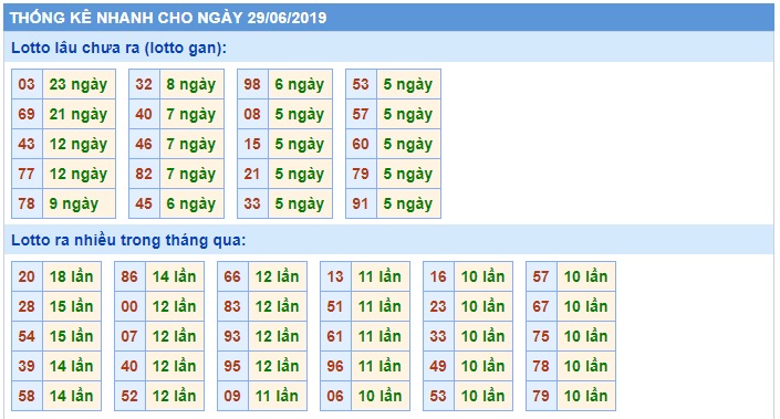 Soi cầu XSMB 29-6-2019 Win2888
