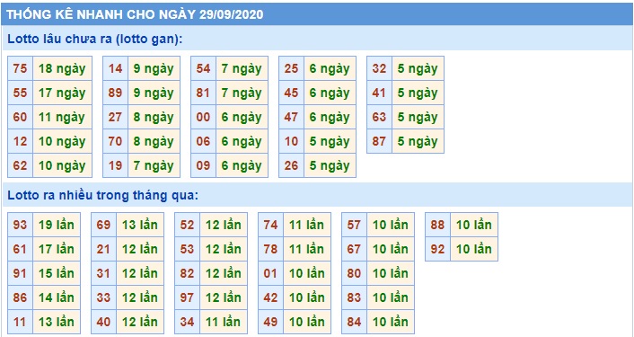 Soi cầu XSMB 29-9-2020 Win2888