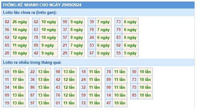 Soi cầu XSMB 29-09-2024 Win2888 Chốt số cầu lô miền bắc chủ nhật