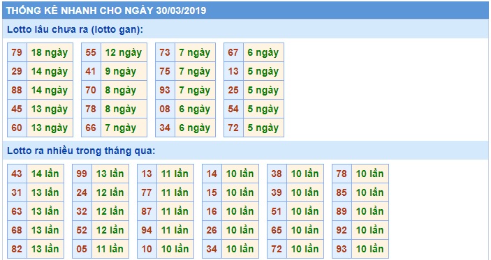 Soi cầu XSMB Win2888 30-3-2019 