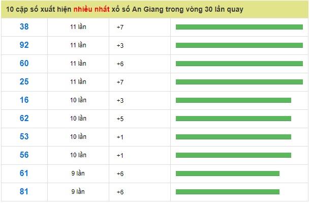 Soi cầu XSMN 24-1-2019 Dự đoán xổ số miền nam Win2888 thứ 5