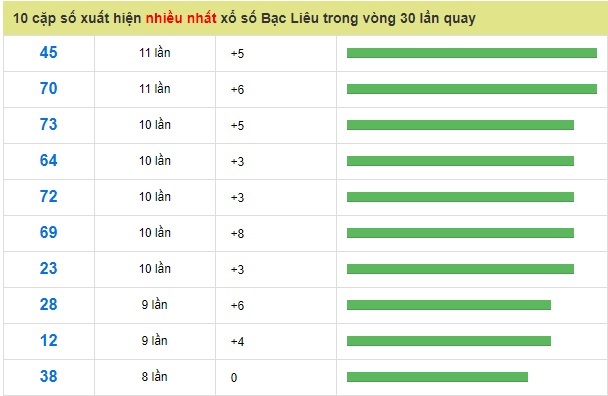 Soi cầu XSMN Win2888 29-01-2019 Dự đoán chính xác cầu lô miền nam thứ 3