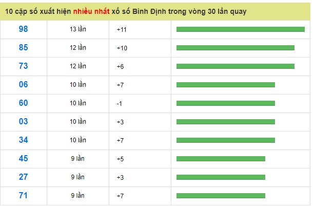 Soi cầu XSMT Win2888 17-01-2019