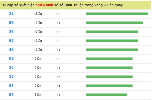 Soi cầu XSMN 24-1-2019 Dự đoán xổ số miền nam Win2888 thứ 5