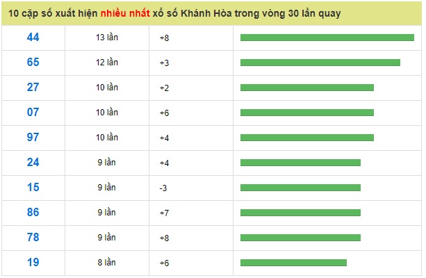 Soi cầu xsmt win2888 20-01-2019 Dự đoán chốt số miền trung chủ nhật