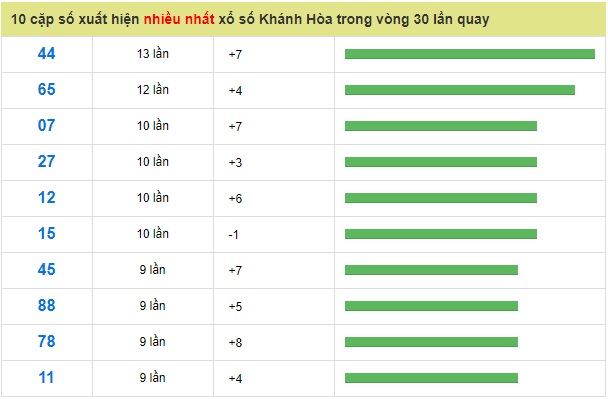 Soi cầu XSMT 27-01-2019 Chốt số xổ số miền trung Win2888 chủ nhật