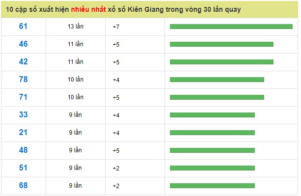 Soi cầu XSMN 27-01-2019 Dự đoán xổ số miền nam Win2888 chủ nhật