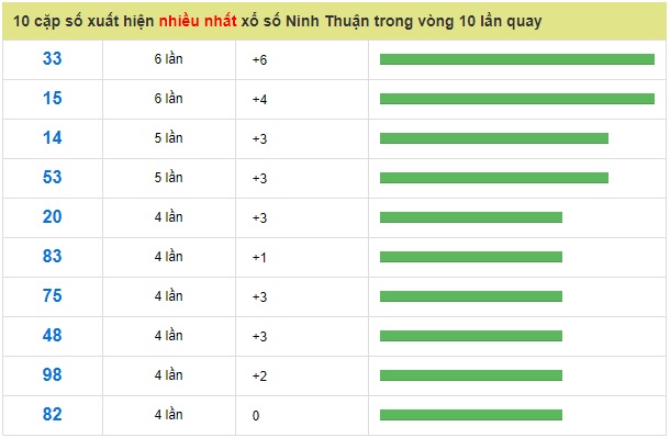 Soi cầu XSMT 01-2-2019 Dự đoán xổ số miền trung Win2888 thứ 6