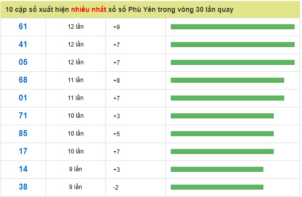 Soi cầu XSMT Win2888 20-01-2019 Dự đoán xổ số miền trung thứ 2
