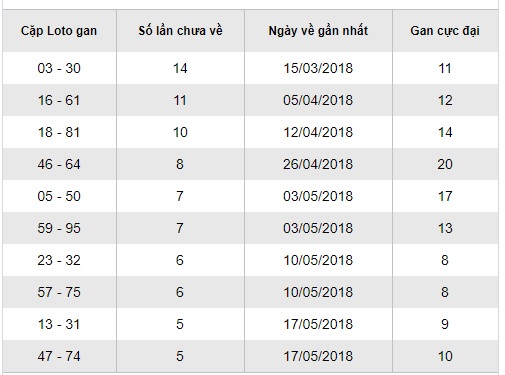 Soi cầu xsmn hôm nay 05/07/2018 soi-cau-xsmn-win2888
