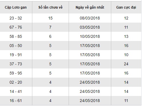 Soi cầu xsmn hôm nay 05/07/2018 soi-cau-xsmn
