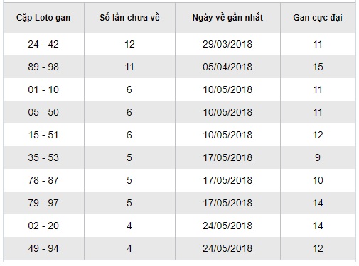 Soi cầu xsmn hôm nay 05/07/2018 soi-cau-xsmn