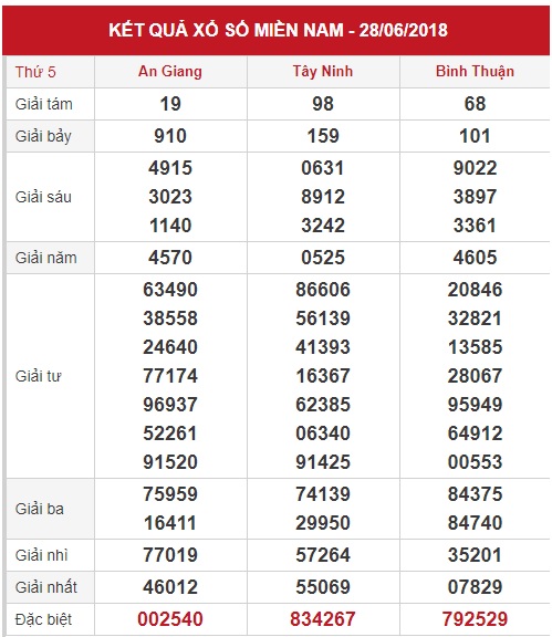 Soi cầu xsmn hôm nay 05/07/2018 soi-cau-xsmn-win2888asia