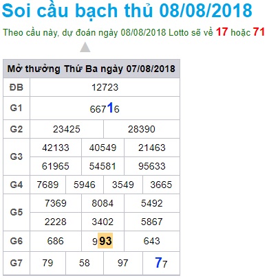 soi-cau-xsmb-win2888