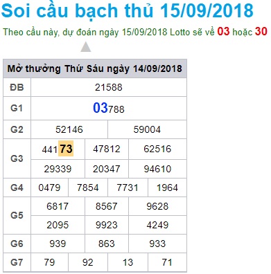 soi-cau-xsmb