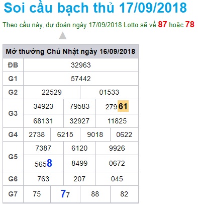 soi-cau-xsmb