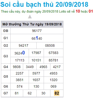 soi-cau-xsmb