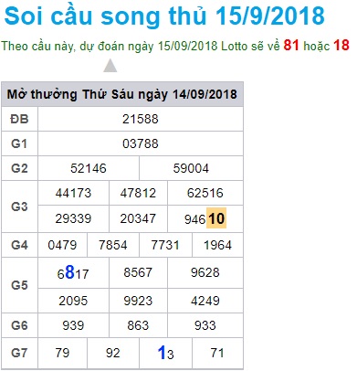 soi-cau-xsmb