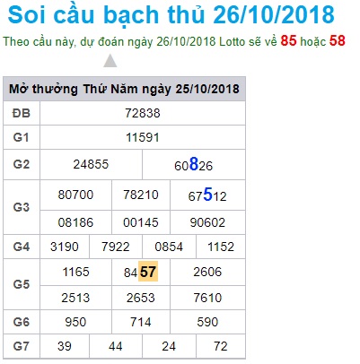 soi-cau-xsmb