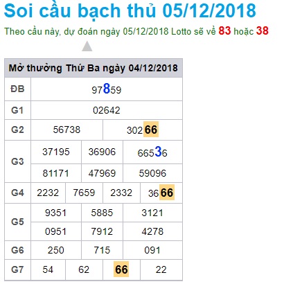 soi-cau-xsmb