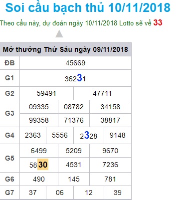 soi-cau-xsmb