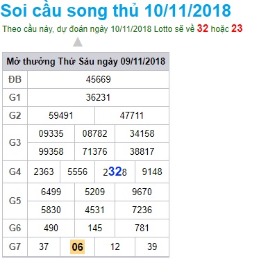 soi-cau-xsmb