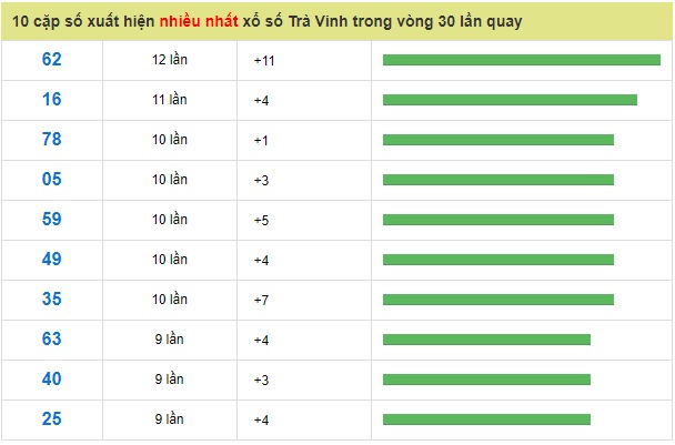 Soi cầu XSMN Win2888 11-01-2019 Chốt số xổ số miền nam 11-1